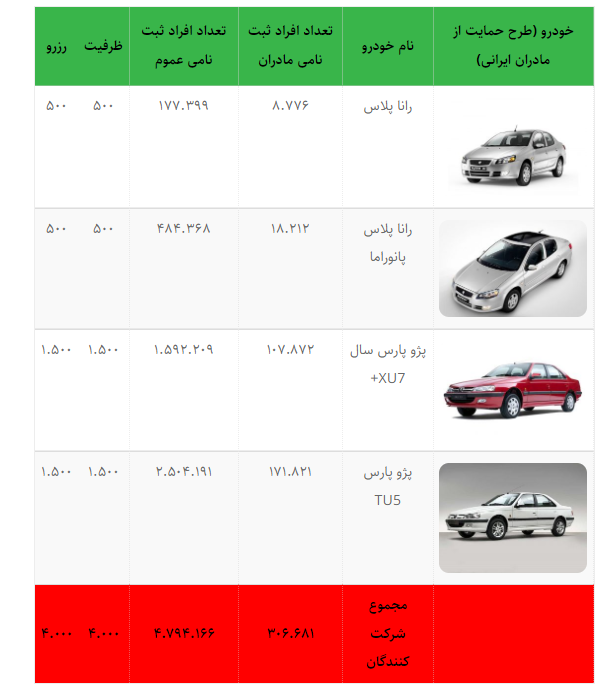 قرعهکشی فروش فوقالعاده ایرانخودرو (۴ محصول) امروز ۴ اردیبهشتماه ۱۴۰۱ + جزئیات قرعهکشی فروش فوقالعاده ایرانخودرو (۴ محصول) امروز ۴ اردیبهشتماه ۱۴۰۱ + جزئیات