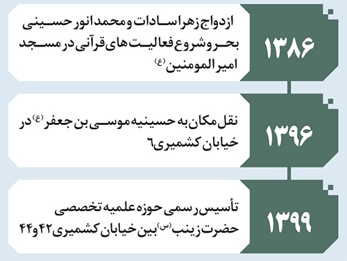 به برکت نام امیرالمؤمنین (ع) به برکت نام امیرالمؤمنین (ع)