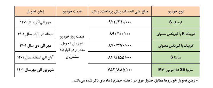 آغاز پیشفروش ۵ محصول سایپا از سه شنبه ۶ اردیبهشت ۱۴۰۱ + جدول قیمت و لینک ثبتنام آغاز پیشفروش ۵ محصول سایپا از سه شنبه ۶ اردیبهشت ۱۴۰۱ + جدول قیمت و لینک ثبتنام