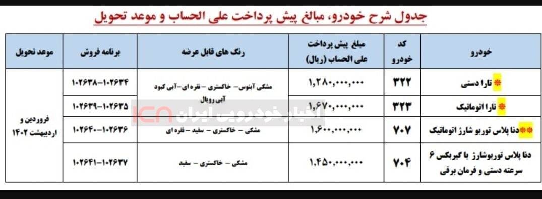 آغاز پیش فروش محصولات ایران خودرو از فردا سه شنبه ۶ اردیبهشت ۱۴۰۱ + جدول فروش و لینک ثبت نام آغاز پیش فروش محصولات ایران خودرو از فردا سه شنبه ۶ اردیبهشت ۱۴۰۱ + جدول فروش و لینک ثبت نام