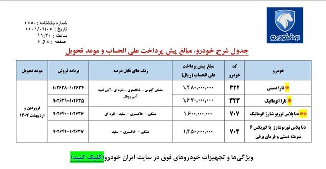 پیشفروش ایرانخودرو (۴ محصول) از امروز ۶ اردیبهشتماه ۱۴۰۱ + جدول و لینک ثبتنام پیشفروش ایرانخودرو (۴ محصول) از امروز ۶ اردیبهشتماه ۱۴۰۱ + جدول و لینک ثبتنام