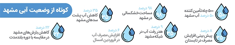 سایه جیره بندی بر سر تابستان شهر سایه جیره بندی بر سر تابستان شهر