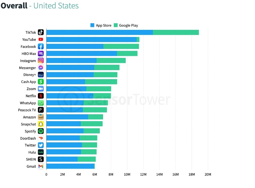 تیک تاک پردانلودترین اپلیکیشن جهان شد تیک تاک پردانلودترین اپلیکیشن جهان شد