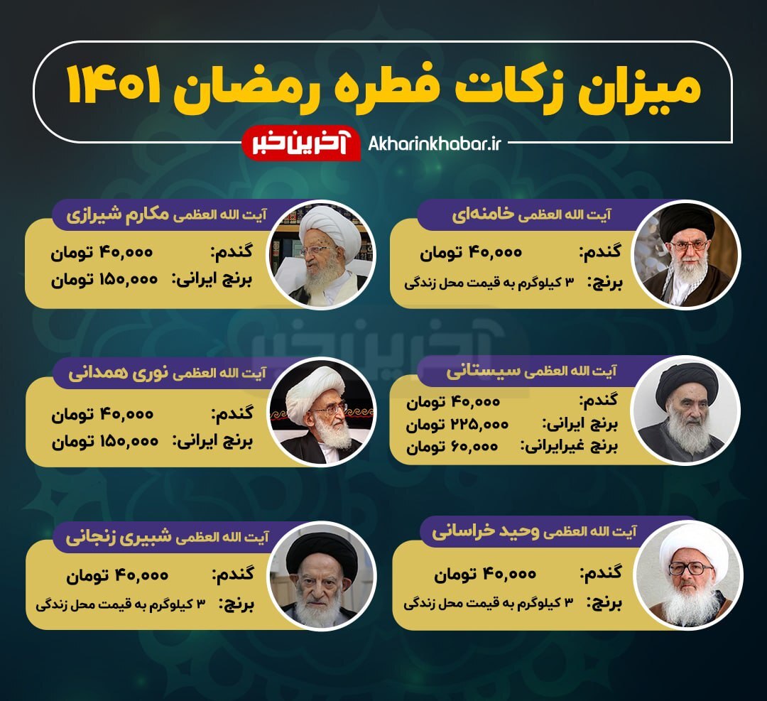 اینفوگرافیک | مبلغ فطریه از سوی مراجع تقلید اعلام شد (رمضان ۱۴۰۱)