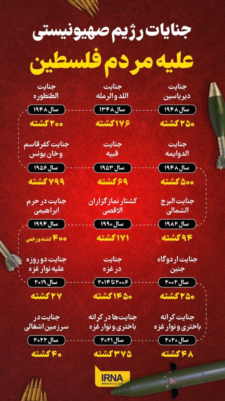 اینفوگرافیک | گوشه&zwnj;ای از جنایات رژیم صهیونیستی علیه مردم فلسطین