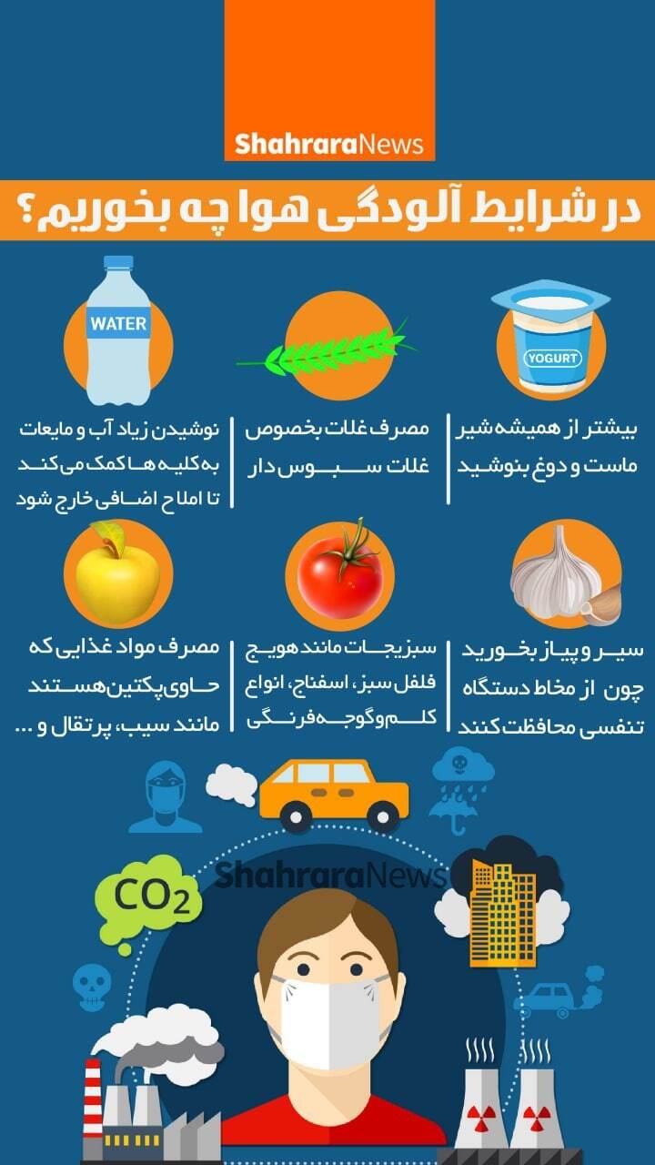 اینفوگرافی | در شرایط آلودگی هوا چه بخوریم؟