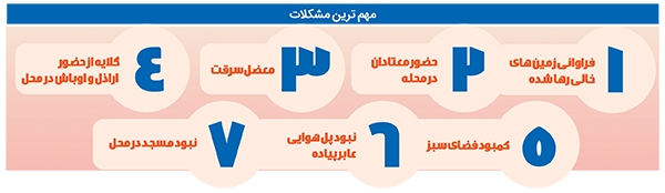 شهرک شهید رجایی در مسیر آبادانی شهرک شهید رجایی در مسیر آبادانی