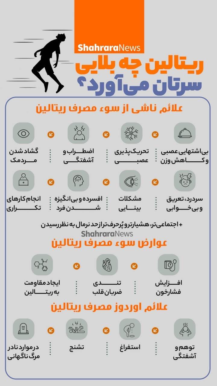 اینفوگرافی | ریتالین چه بلایی سرتان می&zwnj;آورد؟