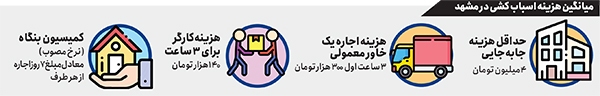 جابجایی اثاث و هزینه&zwnj;های بی اساس