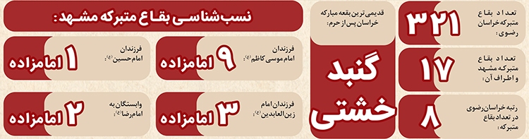 فرزندان آفتاب در دیار خورشید فرزندان آفتاب در دیار خورشید