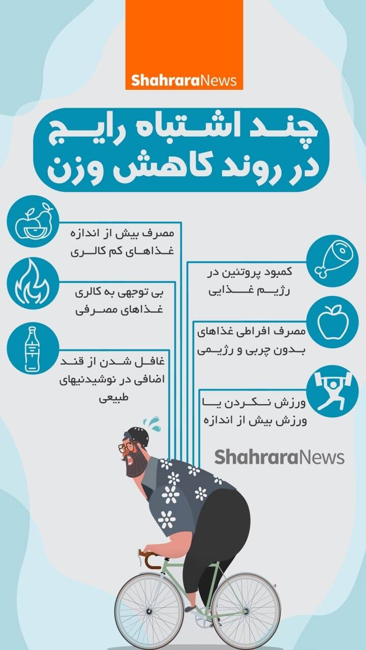 اینفوگرافی | چند اشتباه رایج در روند کاهش وزن