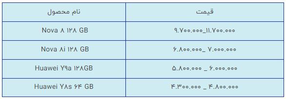 قیمت روز گوشی موبایل در بازار امروز ۲۲ خرداد قیمت روز گوشی موبایل در بازار امروز ۲۲ خرداد