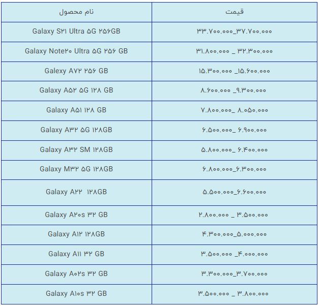قیمت روز گوشی موبایل در بازار امروز ۲۲ خرداد قیمت روز گوشی موبایل در بازار امروز ۲۲ خرداد