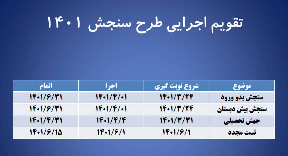 شرط اصلی ثبت نام کلاس اول در مدارس، سنجش سلامت است شرط اصلی ثبت نام کلاس اول در مدارس، سنجش سلامت است