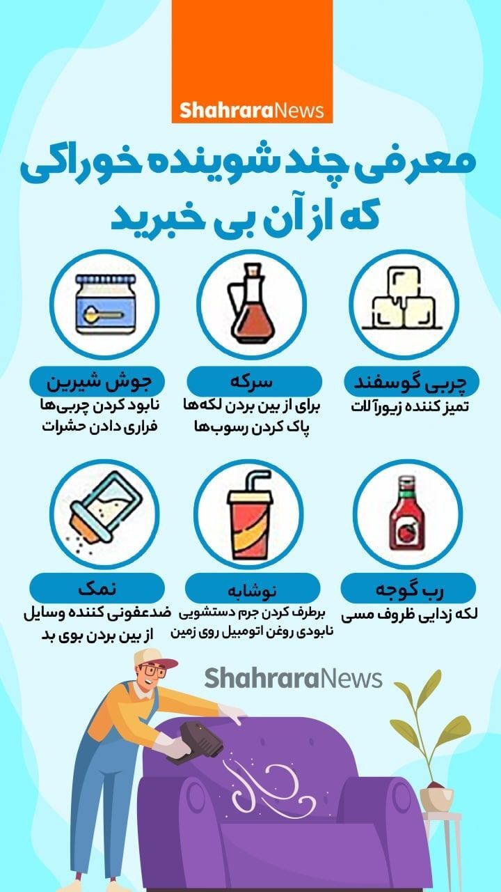 اینفوگرافی | معرفی چند شوینده خوراکی که از آن بی&zwnj;خبرید