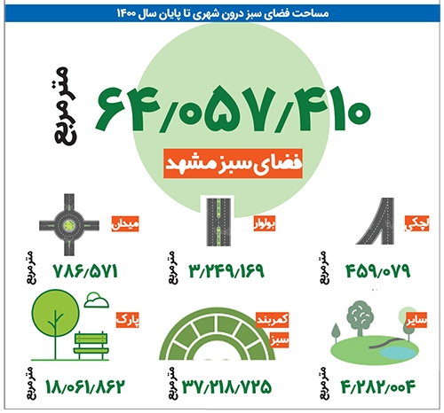 پوشش بومی برای شهر پوشش بومی برای شهر