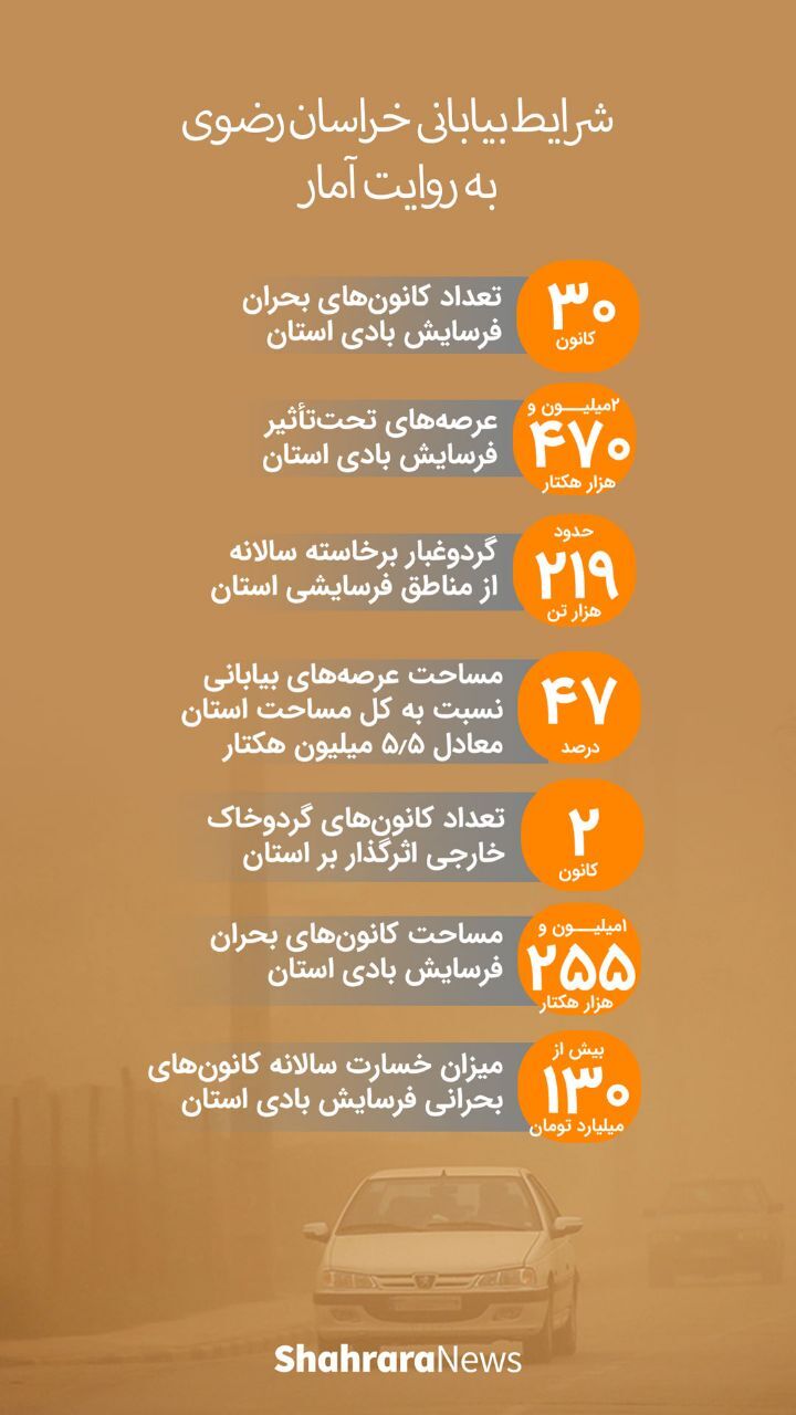 اینفوگرافی| شرایط بیابانی خراسان رضوی به روایت آمار اینفوگرافی| شرایط بیابانی خراسان رضوی به روایت آمار