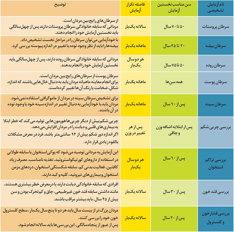 آنچه مردها باید بدانند آنچه مردها باید بدانند
