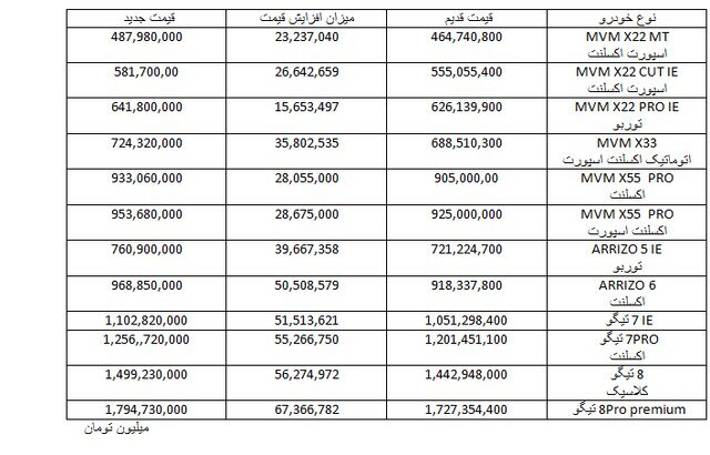 قیمت جدید محصولات مدیران خودرو ویژهی تیرماه ۱۴۰۱ اعلام شد + جدول قیمت جدید محصولات مدیران خودرو ویژهی تیرماه ۱۴۰۱ اعلام شد + جدول