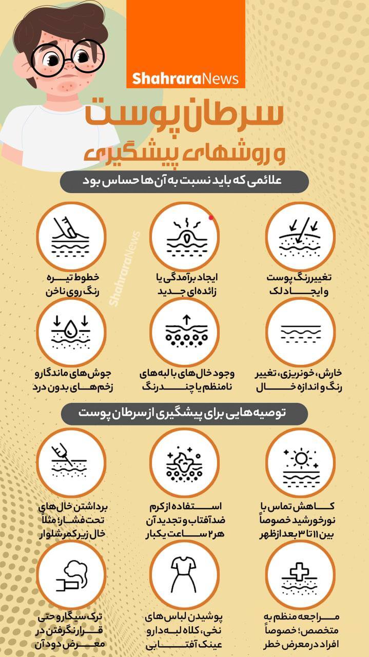 اینفوگرافی | سرطان پوست و روش&zwnj;های پیشگیری