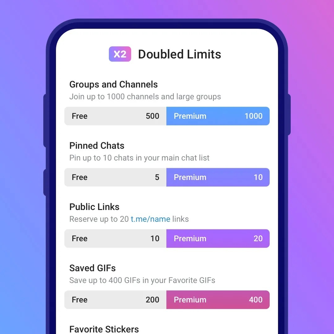 بالاخره تلگرام پولی عرضه شد + قیمت و معرفی مهمترین ویژگیها بالاخره تلگرام پولی عرضه شد + قیمت و معرفی مهمترین ویژگیها