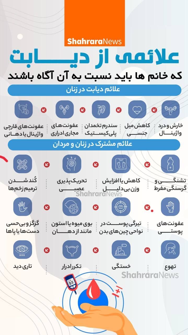 اینفوگرافی| علائمی از دیابت که خانم&zwnj;ها باید نسبت به آن آگاه باشند