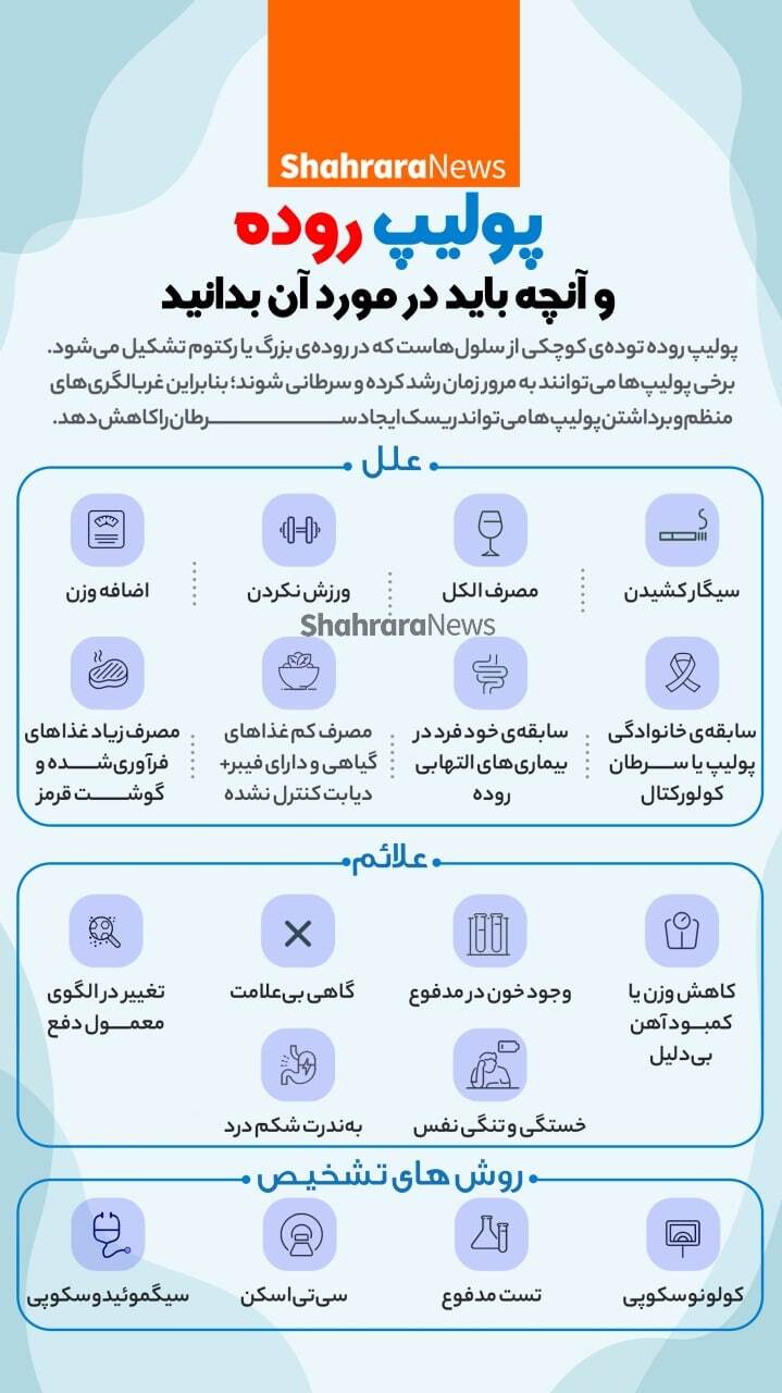 اینفوگرافی | پولیپ روده و آنچه باید در مورد آن بدانید