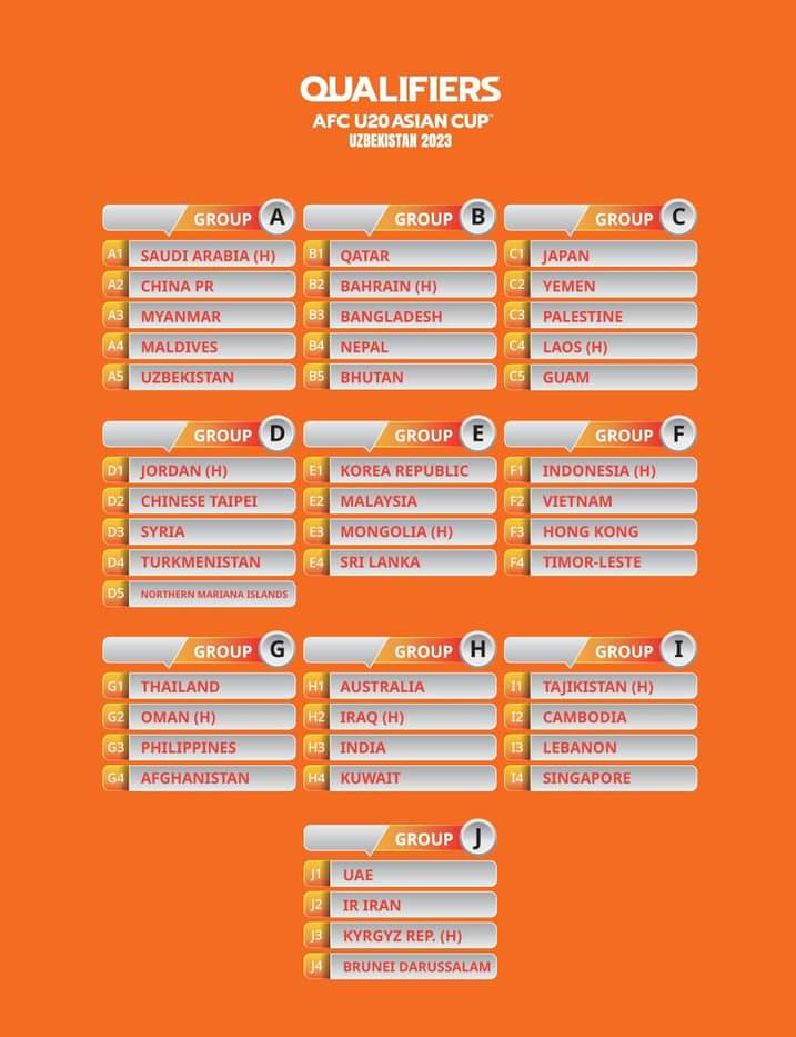 افغانستان با چه تیمهایی در مرحله مقدماتی جام قهرمانی آسیا هم گروه است؟ افغانستان با چه تیمهایی در مرحله مقدماتی جام قهرمانی آسیا هم گروه است؟