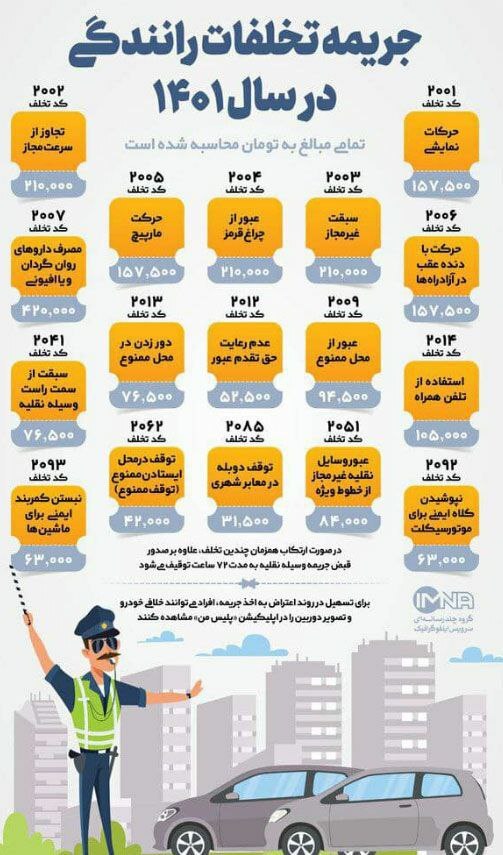 نرخ جریمه تخلفات رانندگی در سال ۱۴۰۱ + جدول