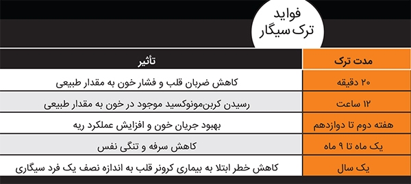 همه وسوسه&zwnj;های یک پُک!