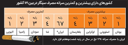 همه وسوسه&zwnj;های یک پُک!