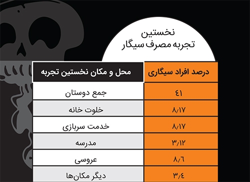 همه وسوسه&zwnj;های یک پُک!