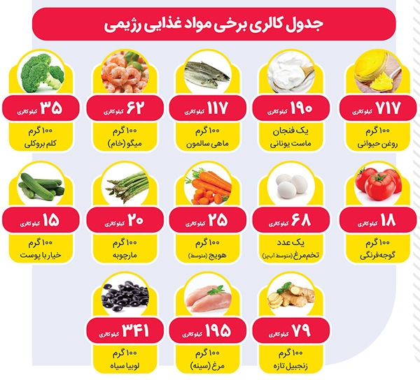 با خوردن ناهار وزن کم کنید با خوردن ناهار وزن کم کنید