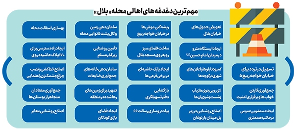 اعتبار ۲۵ میلیاردی برای آبادانی «بلال» اعتبار ۲۵ میلیاردی برای آبادانی «بلال»