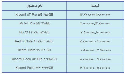 گوشی موبایل ۶ میلیون تومان! | قیمت انواع موبایل در بازار (۱ تیرماه ۱۴۰۱)