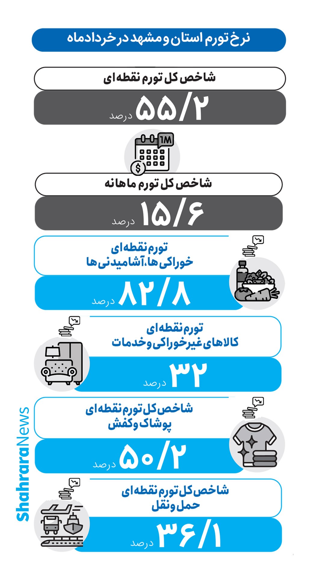 اینفوگرافی| نرخ تورم در استان خراسان رضوی و مشهد؛ خرداد ۱۴۰۱