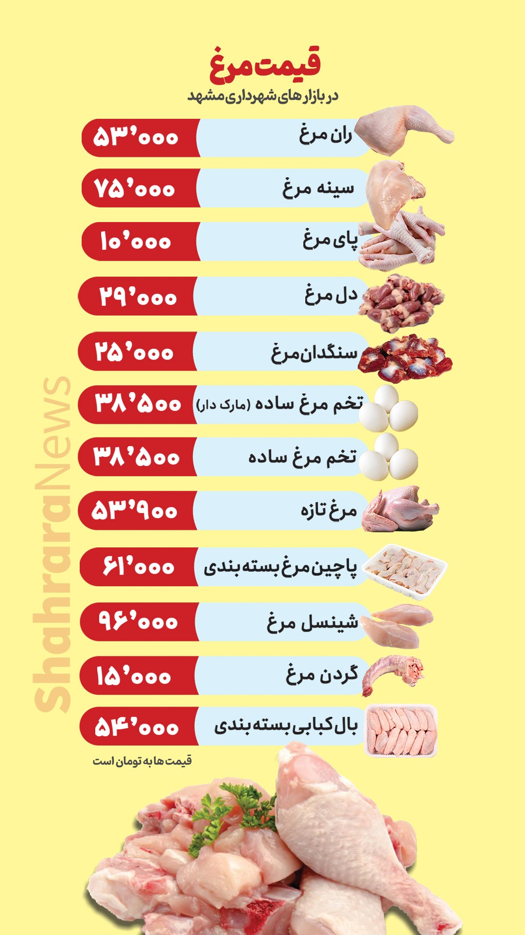 اینفوگرافی| قیمت مرغ در بازار&zwnj;های شهرداری مشهد (۱۱ تیرماه ۱۴۰۱)