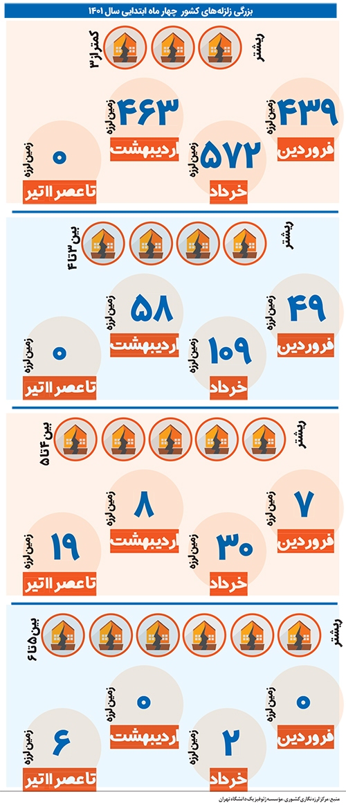 درباره گسلهای مشهد درباره گسلهای مشهد
