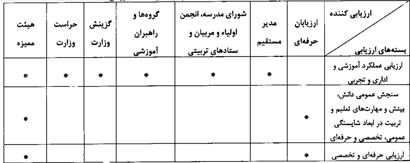 گروه‌های مشمول رتبه‌بندی معلمان اعلام شد + متن آیین نامه رتبه‌بندی