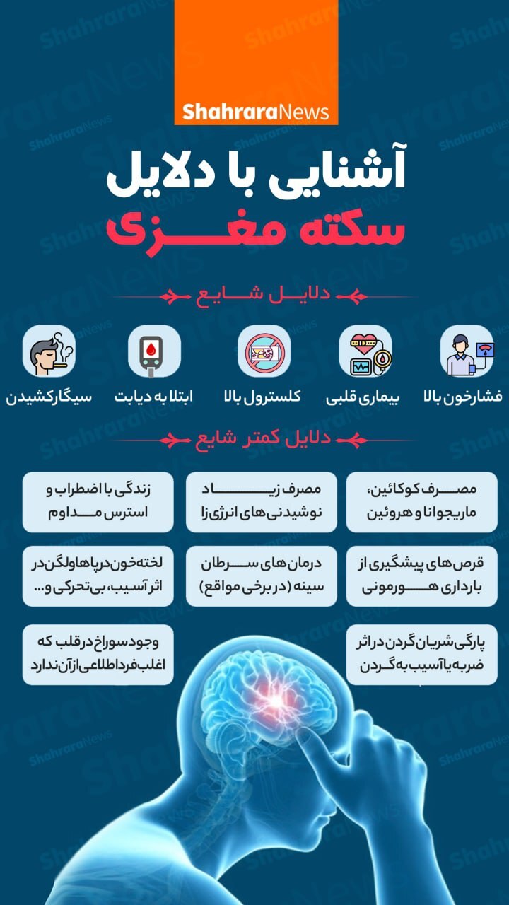 اینفوگرافی | آشنایی با دلایل سکته مغزی