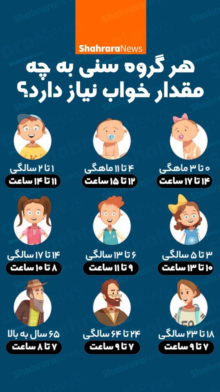اینفوگرافی | هر گروه سنی به چه مقدار خواب نیاز دارد؟