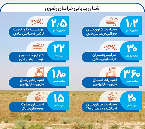 برنامه بزرگ برای ریزگردهای مشهد برنامه بزرگ برای ریزگردهای مشهد