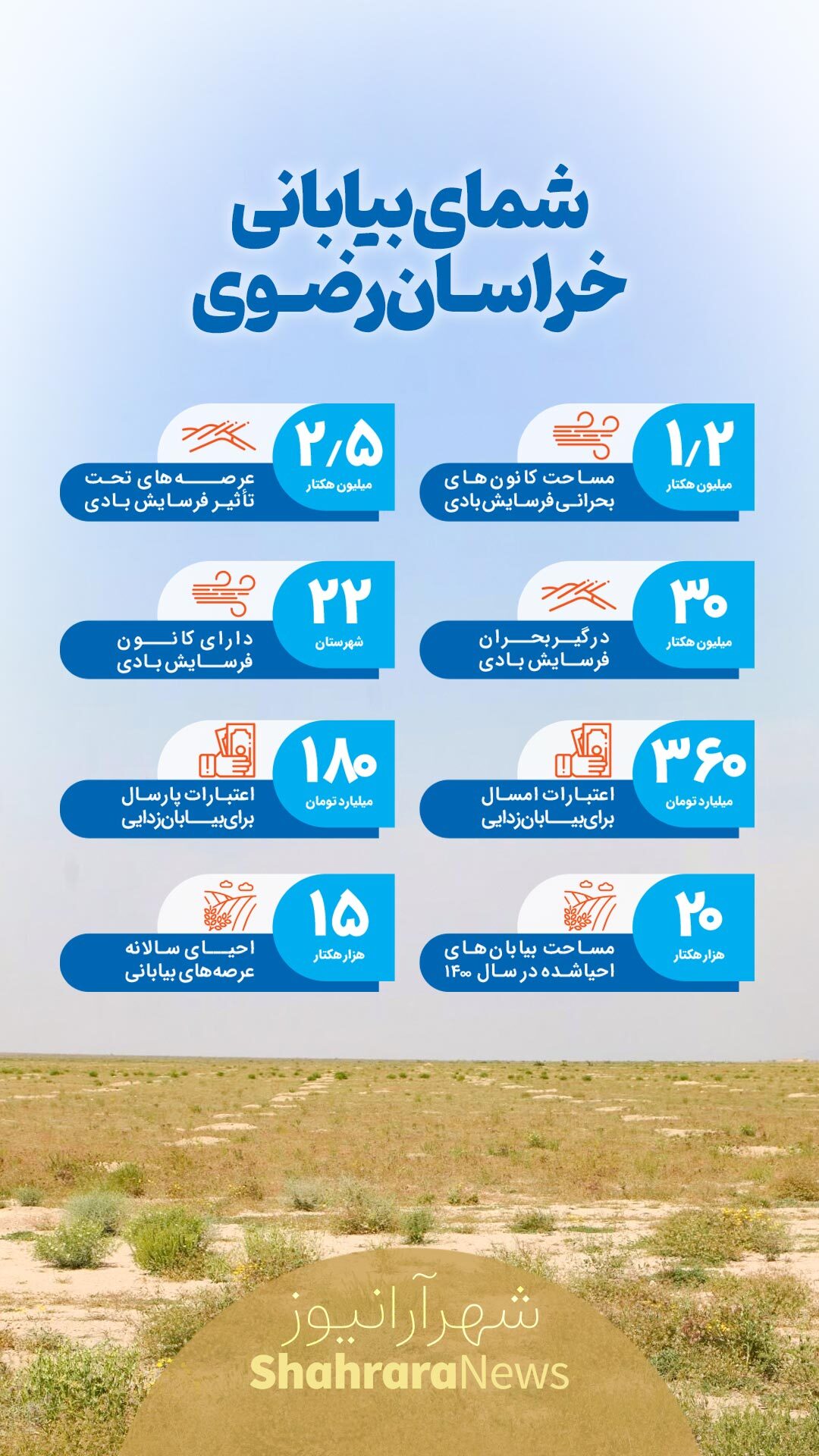 اینفوگرافی| شمای بیابانی خراسان رضوی