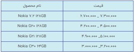 قیمت انواع گوشی موبایل در بازار قیمت انواع گوشی موبایل در بازار
