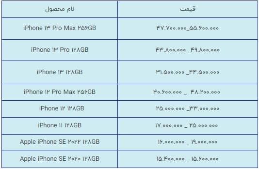 قیمت انواع گوشی موبایل در بازار