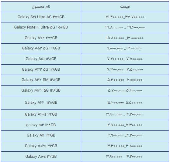 قیمت انواع گوشی موبایل در بازار