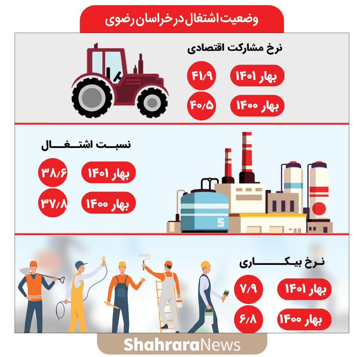 اینفوگرافی| وضعیت اشتغال در خراسان رضوی