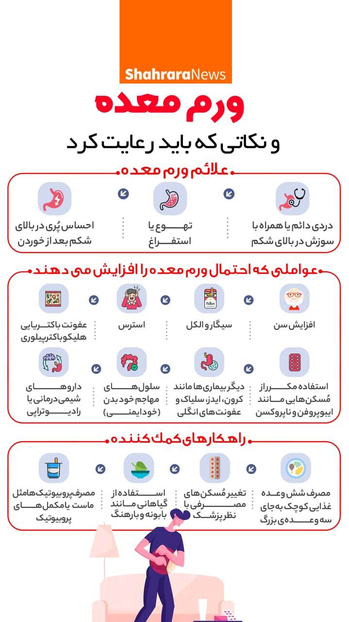 اینفوگرافی | ورم معده و نکاتی که باید رعایت کرد