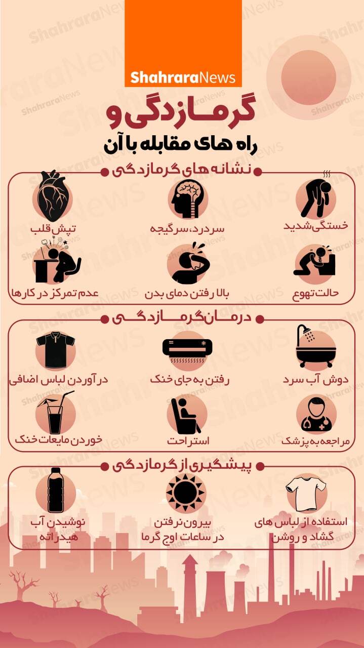 اینفوگرافی| گرمازدگی وراه&zwnj;های مقابله با آن