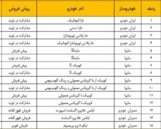 نخستین گام از حذف قرعهکشی خودرو| ۱۵ طرح خارج از قرعهکشی خودروسازان اعلام شد+ اسامی خودروها نخستین گام از حذف قرعهکشی خودرو| ۱۵ طرح خارج از قرعهکشی خودروسازان اعلام شد+ اسامی خودروها